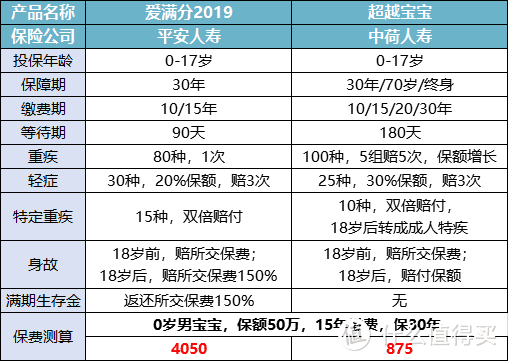 “请给我推荐一个最实惠的重疾险”