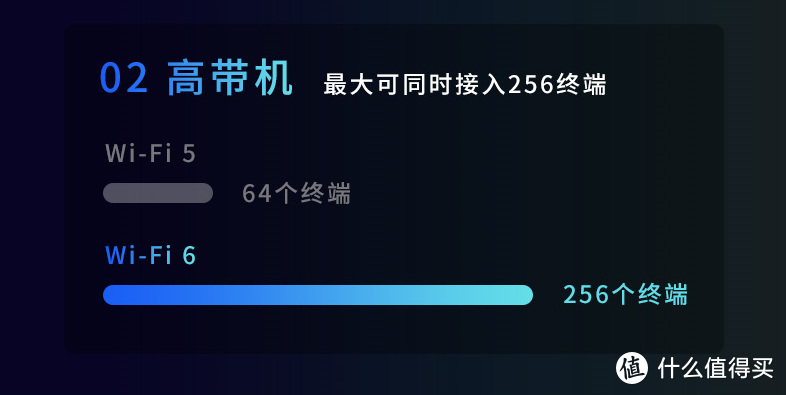 3分钟读懂Wi-Fi 6于Wi-Fi 5的优势