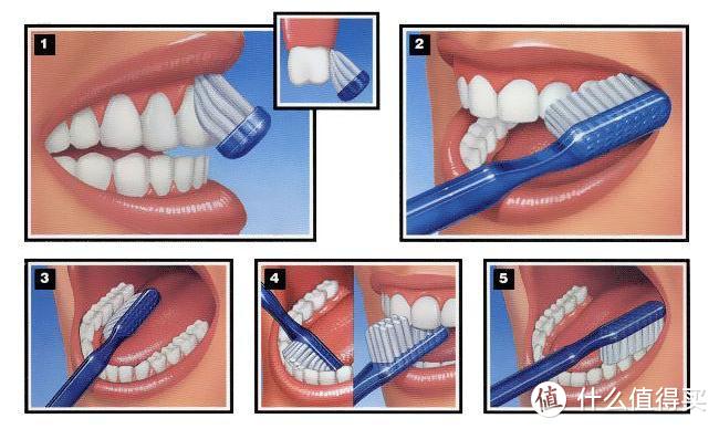 2020年电动牙刷选购指南丨高性价比推荐