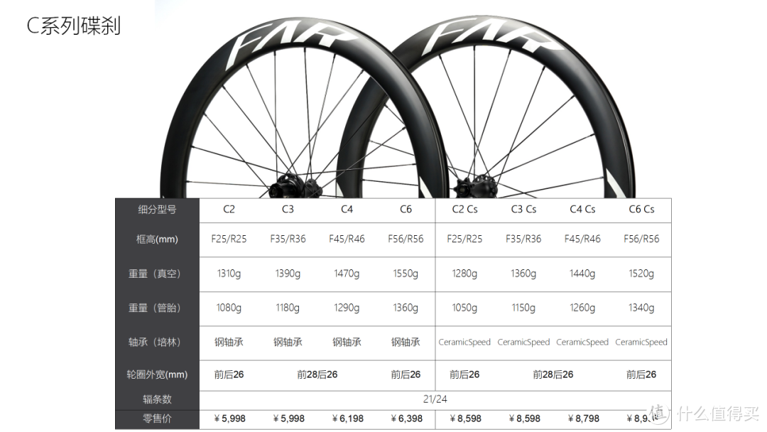 方远Farsports 2020款Ventoux C4碟刹真空版轮组体验