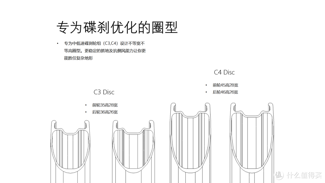 方远Farsports 2020款Ventoux C4碟刹真空版轮组体验