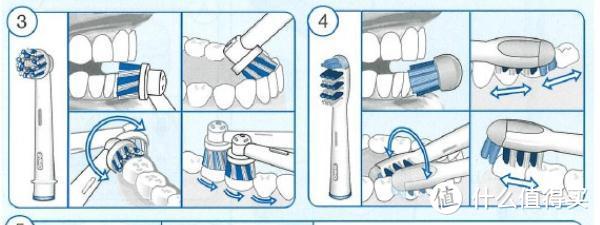 2020年电动牙刷选购指南丨高性价比推荐