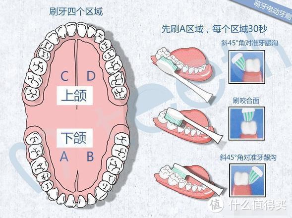 2020年电动牙刷选购指南丨高性价比推荐