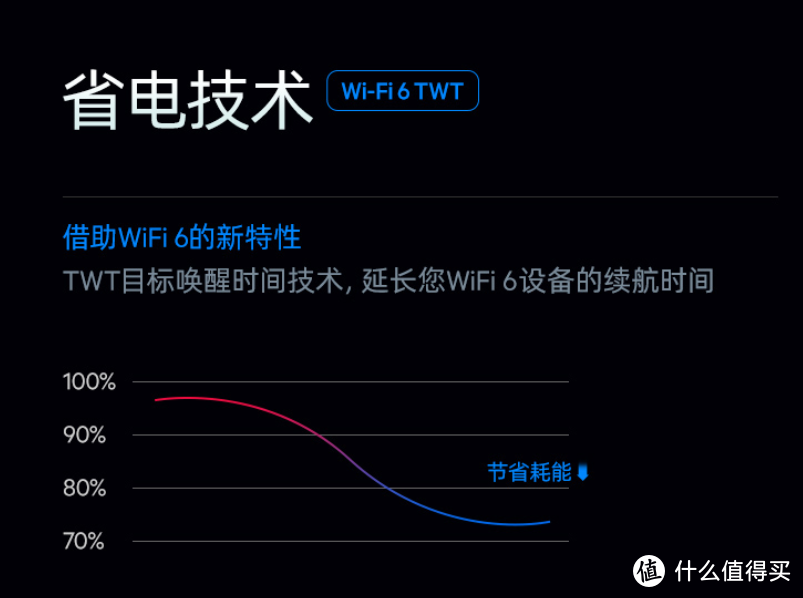 跨协议组网、博通四核、双512MB大内存：Linksys领势MR9600 AX6000 Mesh网状系统上架预售