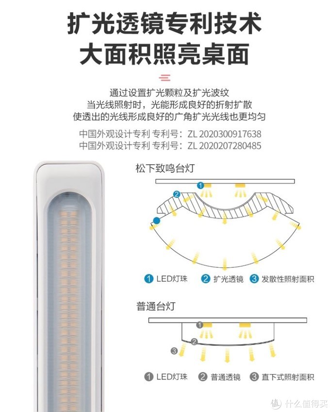 松下台灯篇一 张大妈首晒新款松下致鸣aa级hhlt0521简单开箱体验 节能灯 什么值得买