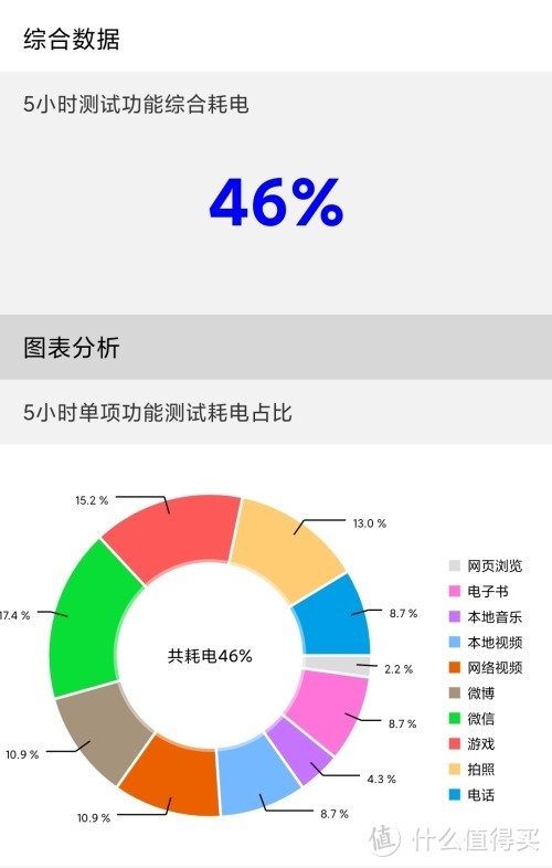 小米10尊享纪念版续航实测