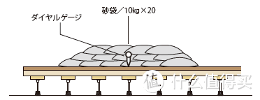 匠恒 | 让家庭更安全可靠的架空抬高地板系统