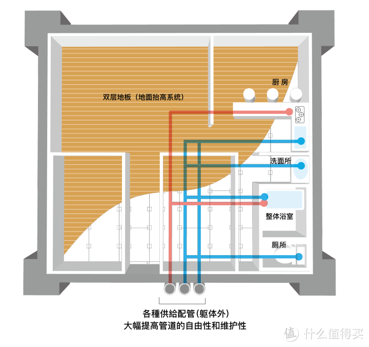 匠恒 | 让家庭更安全可靠的架空抬高地板系统