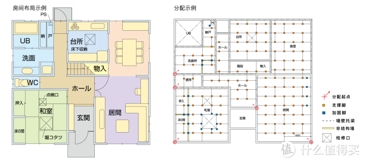 分配示例