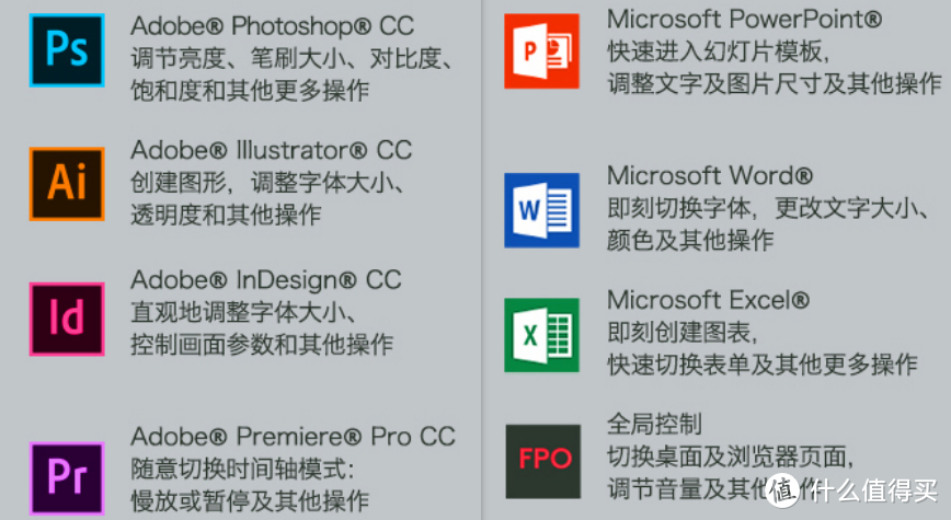 【建议收藏】万字百图，百科全书级的桌面好物推荐清单！