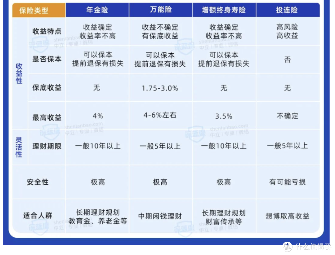 余额宝跌破1.5%？保险理财靠谱吗？收益有多高？