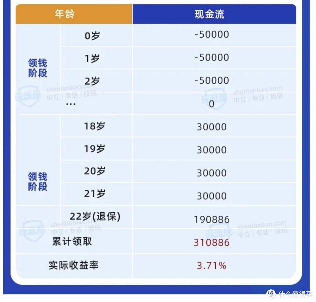 余额宝跌破1.5%？保险理财靠谱吗？收益有多高？