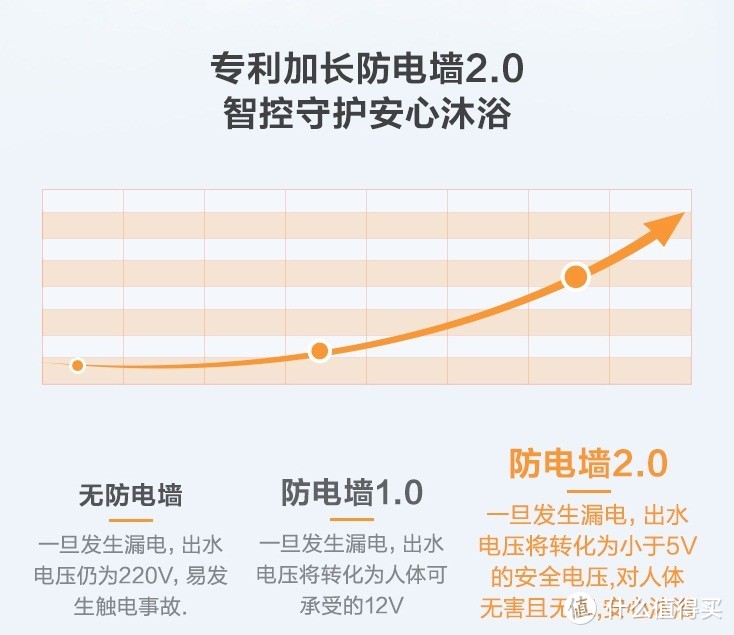 建议收藏！6种12款苏宁818厨卫产品优惠信息、选购要点和机型推荐