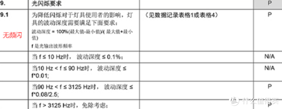 这次不糊弄，欧普智能护眼台灯Pro评测：蓝光、照度、眩光、色温、显色指数下见真章