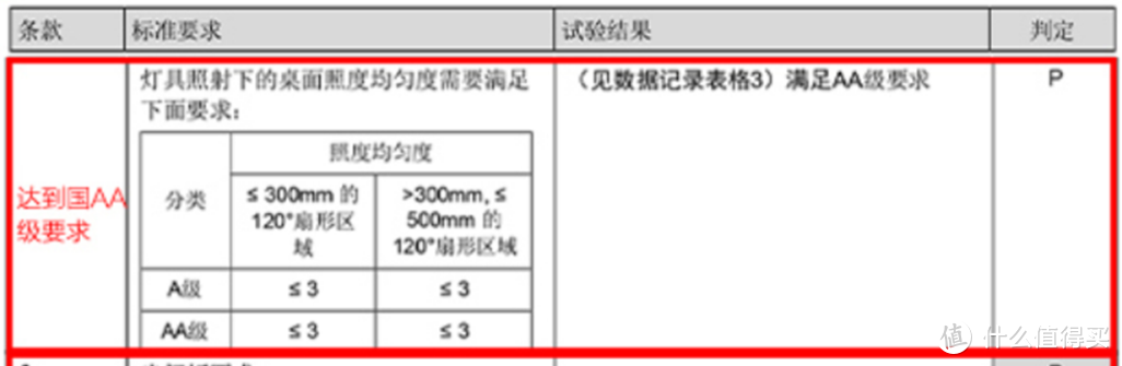 这次不糊弄，欧普智能护眼台灯Pro评测：蓝光、照度、眩光、色温、显色指数下见真章