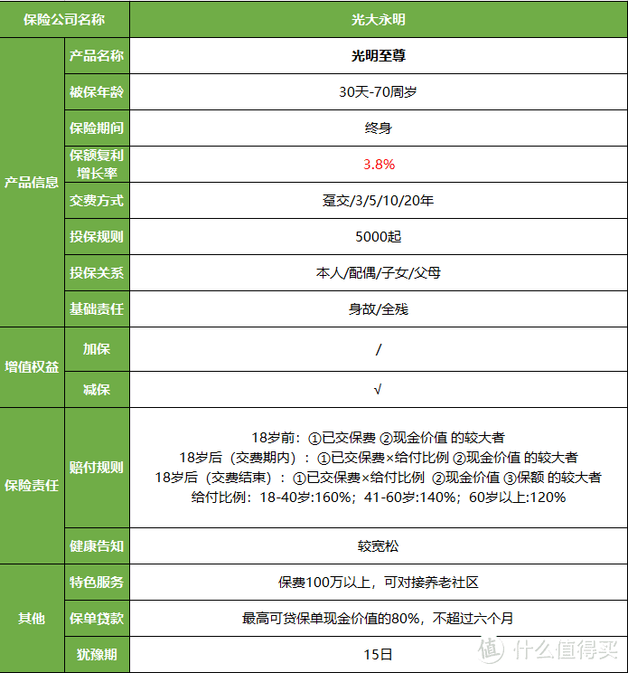 光明至尊终身寿险，不懂这1点，小心被坑！
