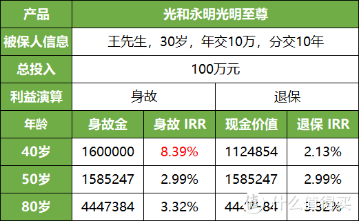 光明至尊终身寿险，不懂这1点，小心被坑！