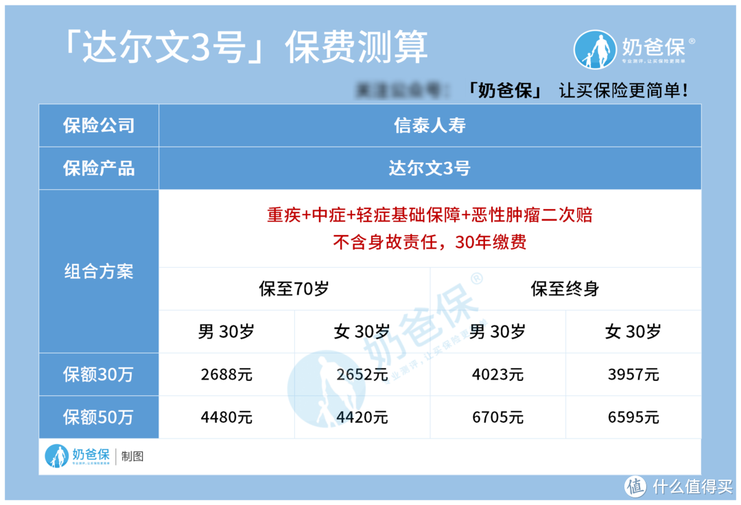 （附加恶性肿瘤二次赔）