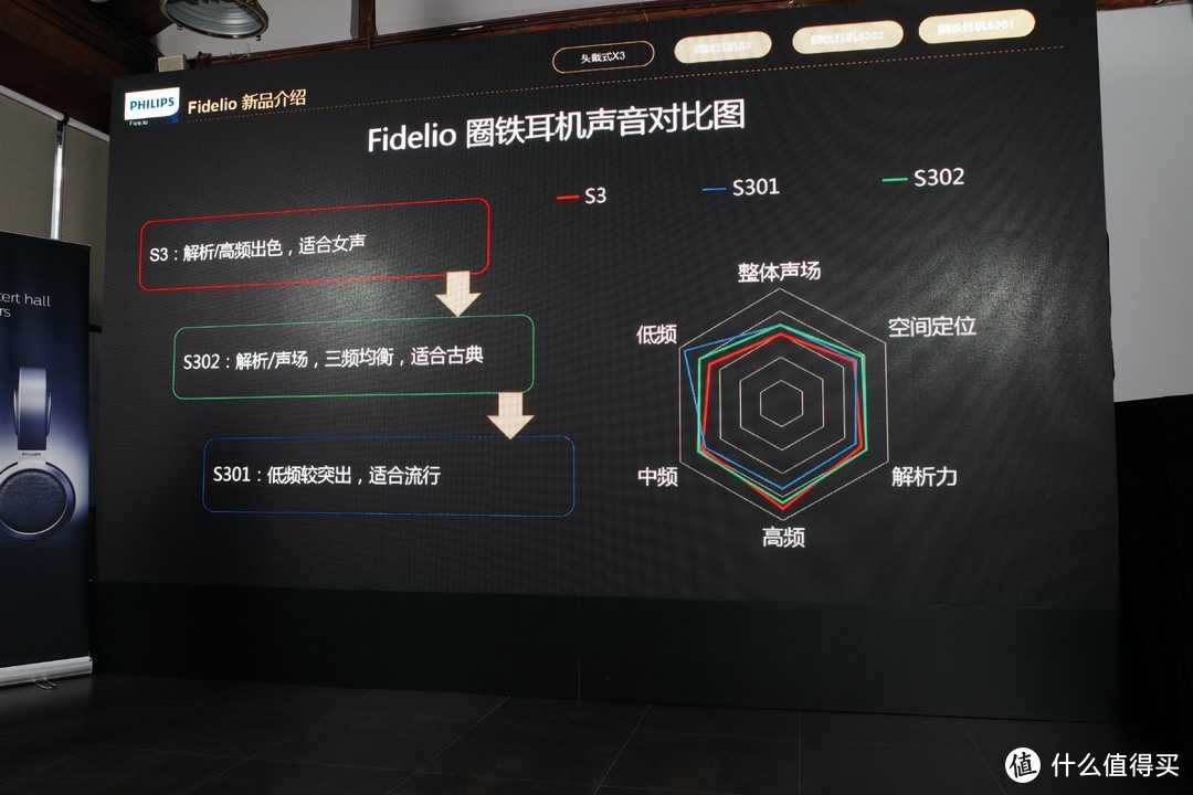 飞利浦Fidelio “3”系新品品鉴/发布会