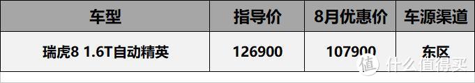 8月7-20万车型行情汇总：四缸英朗优惠5万1，CT4上市4个月狂降4万8