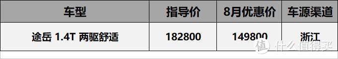 8月7-20万车型行情汇总：四缸英朗优惠5万1，CT4上市4个月狂降4万8