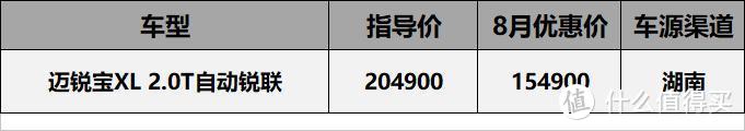 8月7-20万车型行情汇总：四缸英朗优惠5万1，CT4上市4个月狂降4万8