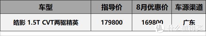 8月7-20万车型行情汇总：四缸英朗优惠5万1，CT4上市4个月狂降4万8