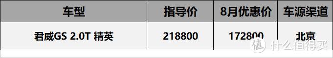 8月7-20万车型行情汇总：四缸英朗优惠5万1，CT4上市4个月狂降4万8