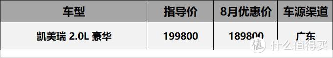 8月7-20万车型行情汇总：四缸英朗优惠5万1，CT4上市4个月狂降4万8