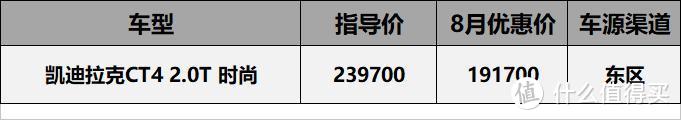 8月7-20万车型行情汇总：四缸英朗优惠5万1，CT4上市4个月狂降4万8