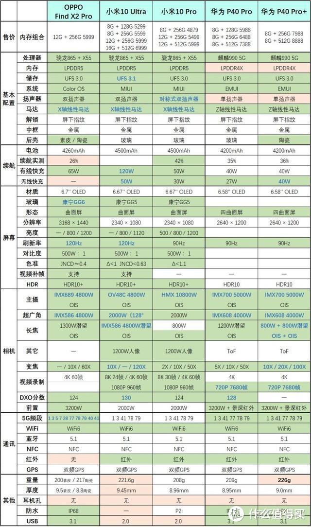 小米10/红米K30至尊纪念版：真有那么香吗？简单聊聊它们的优缺点