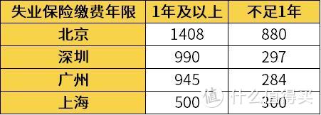 疫情失业这笔钱别忘领，最多能领6个月