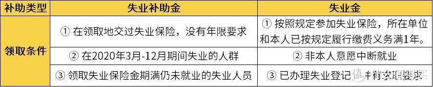 疫情失业这笔钱别忘领，最多能领6个月