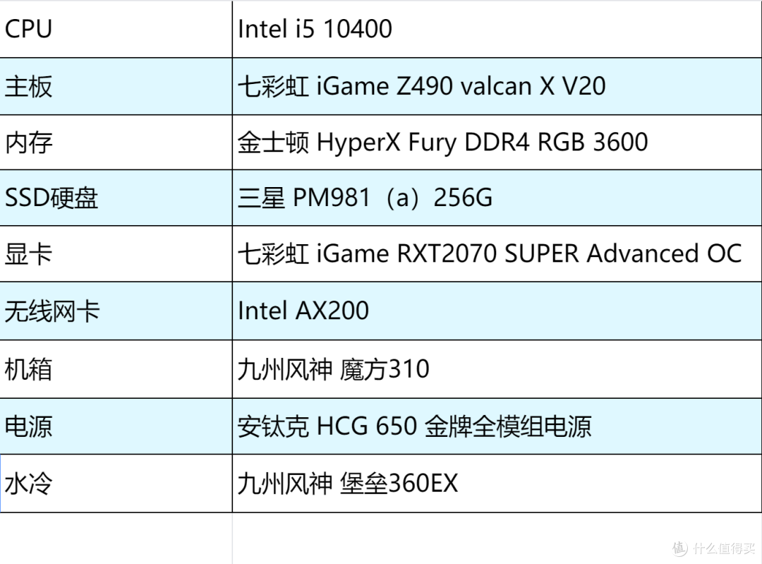 从2133MHz到3600MHz，高频内存对性能影响到底有几何？试试看就知道了