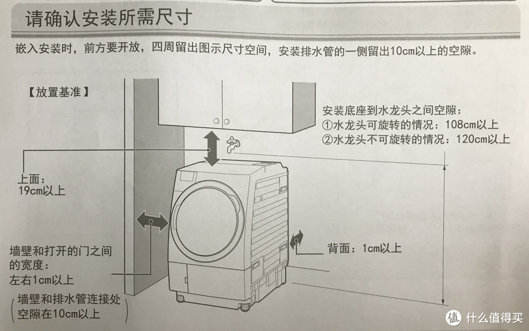 安装空间要预留好！