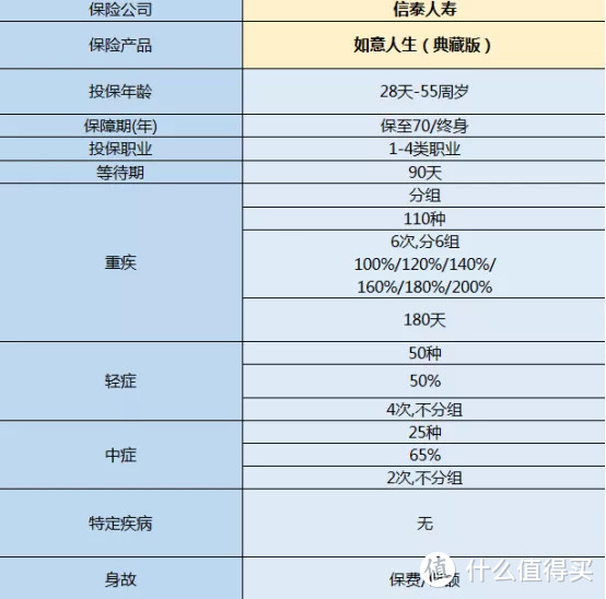 重疾险新规落地前，保险应该怎么选？