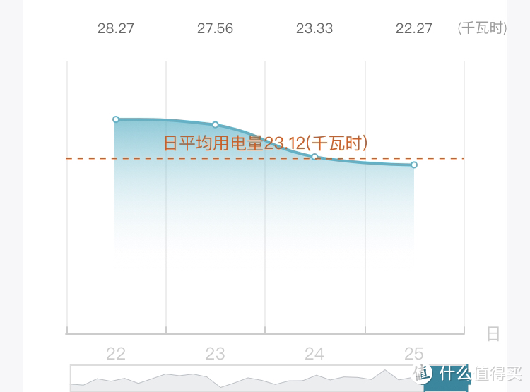 洗衣这件事——从失落走向解放