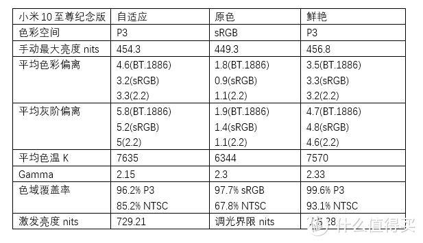 小米10 Ultra：注重内功的超大杯，却只卖大杯价