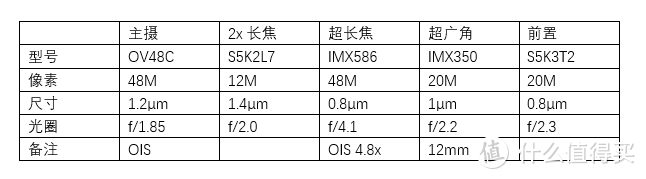 小米10 Ultra：注重内功的超大杯，却只卖大杯价