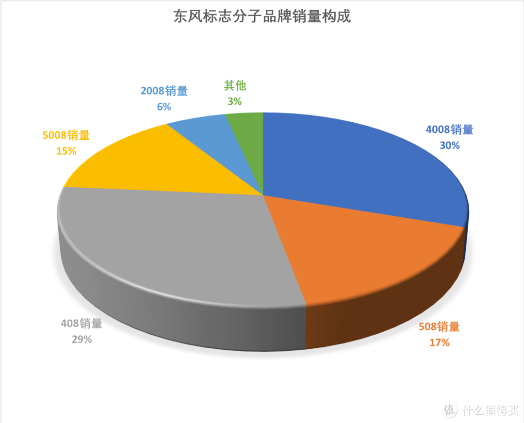 产品没有硬伤，你就说多少钱落地你才会买？