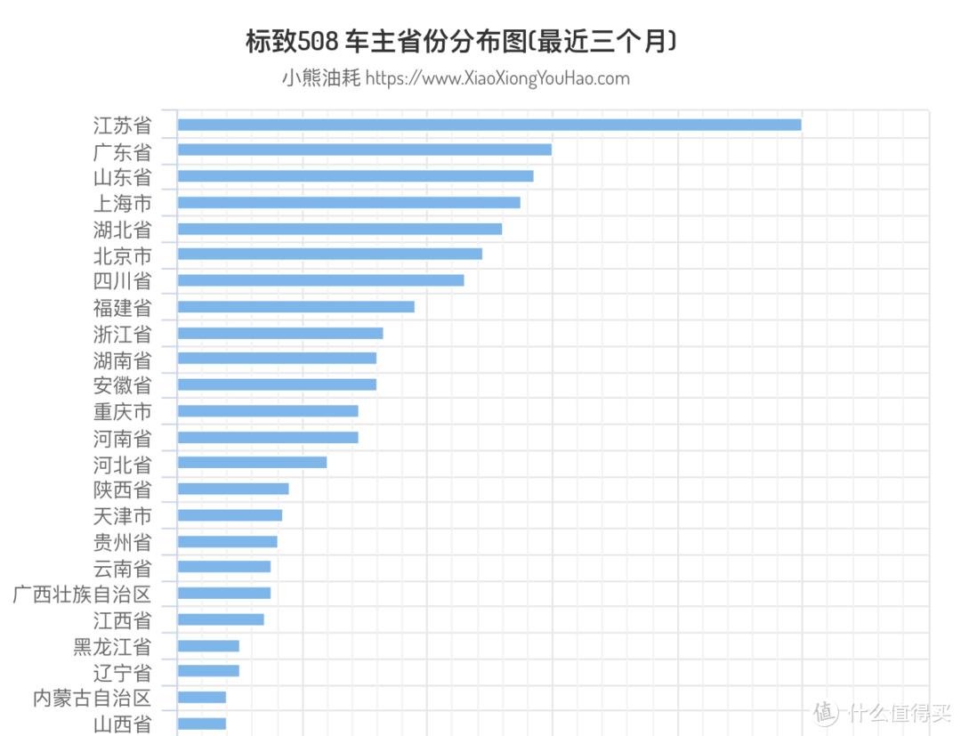 产品没有硬伤，你就说多少钱落地你才会买？