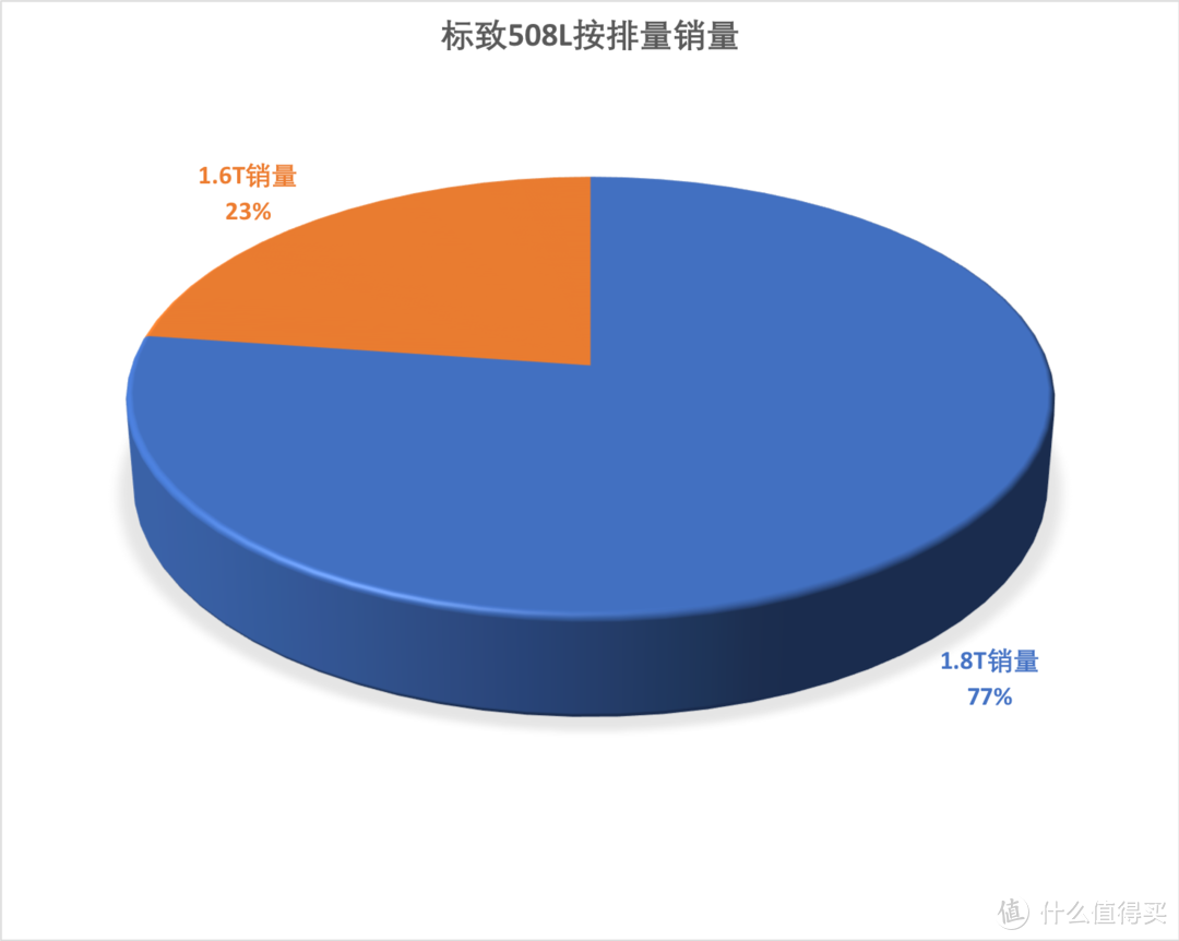 产品没有硬伤，你就说多少钱落地你才会买？