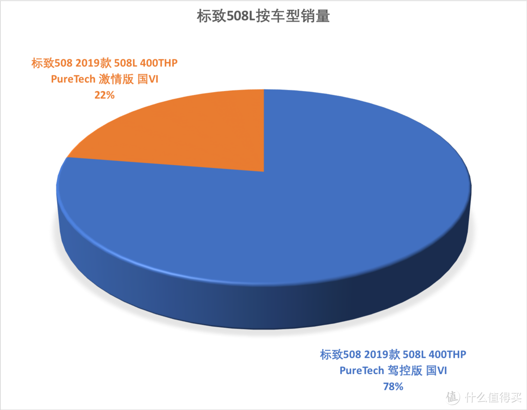 产品没有硬伤，你就说多少钱落地你才会买？