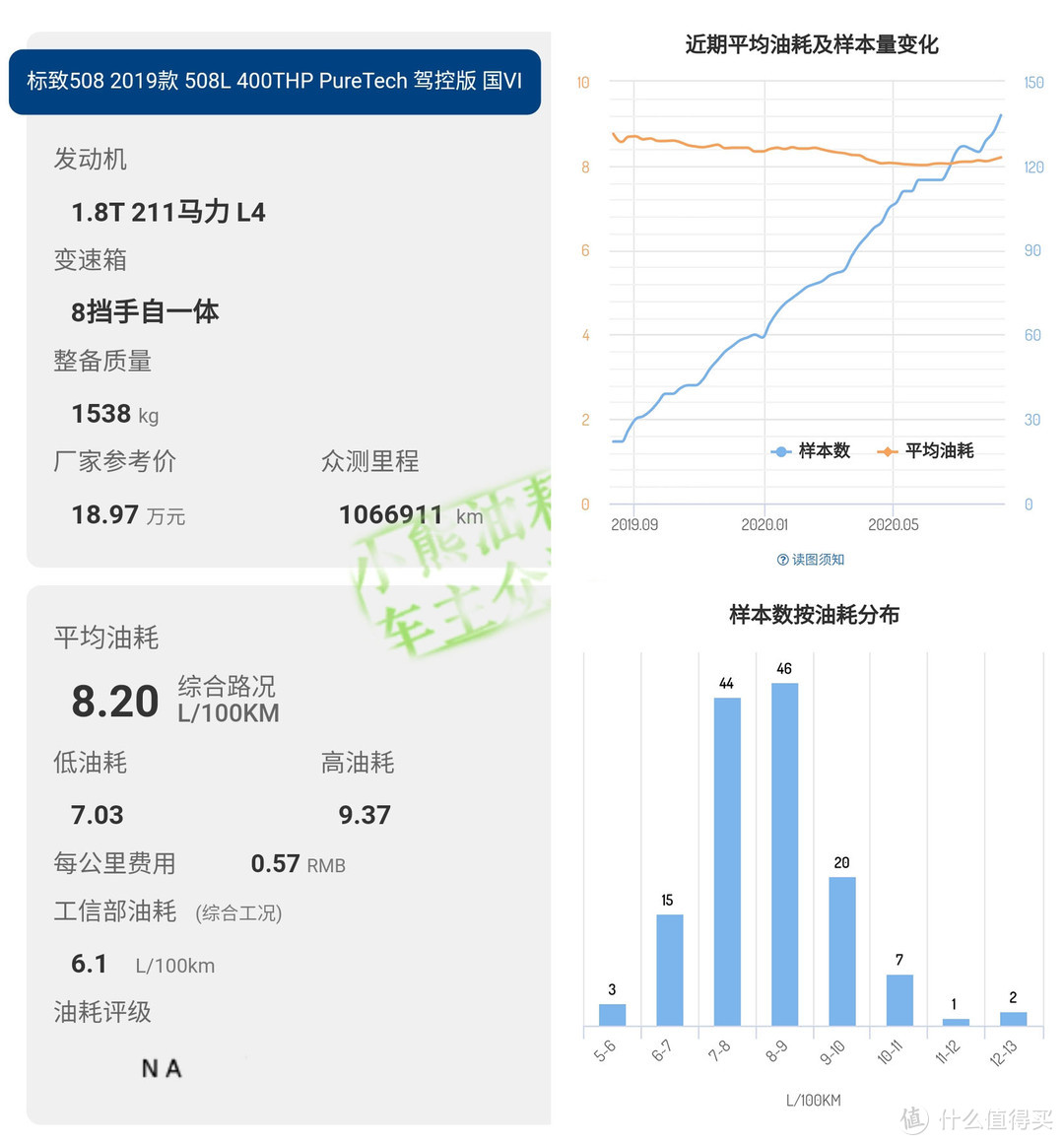 产品没有硬伤，你就说多少钱落地你才会买？