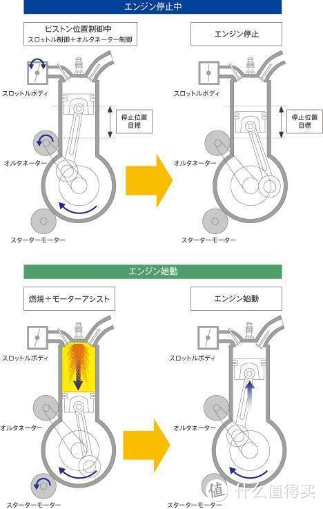 昂克赛拉保养的机油选择（线上渠道）