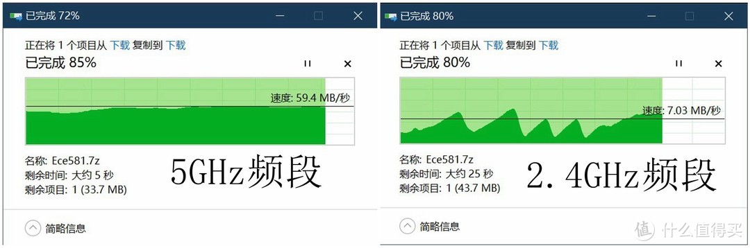 surface pro3测试信息（单个大文件）