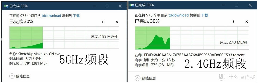 surface pro3小文件访问速率