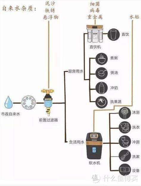 家庭饮水无小事，一文看懂家用净水器怎么选，干货满满，速速收藏