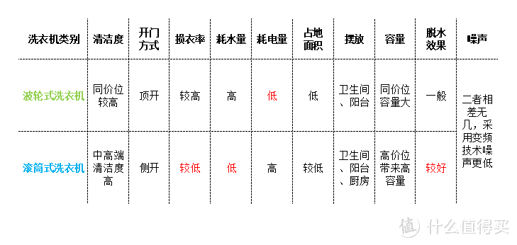 品质除菌家电助力健康生活—冰箱、洗衣机篇