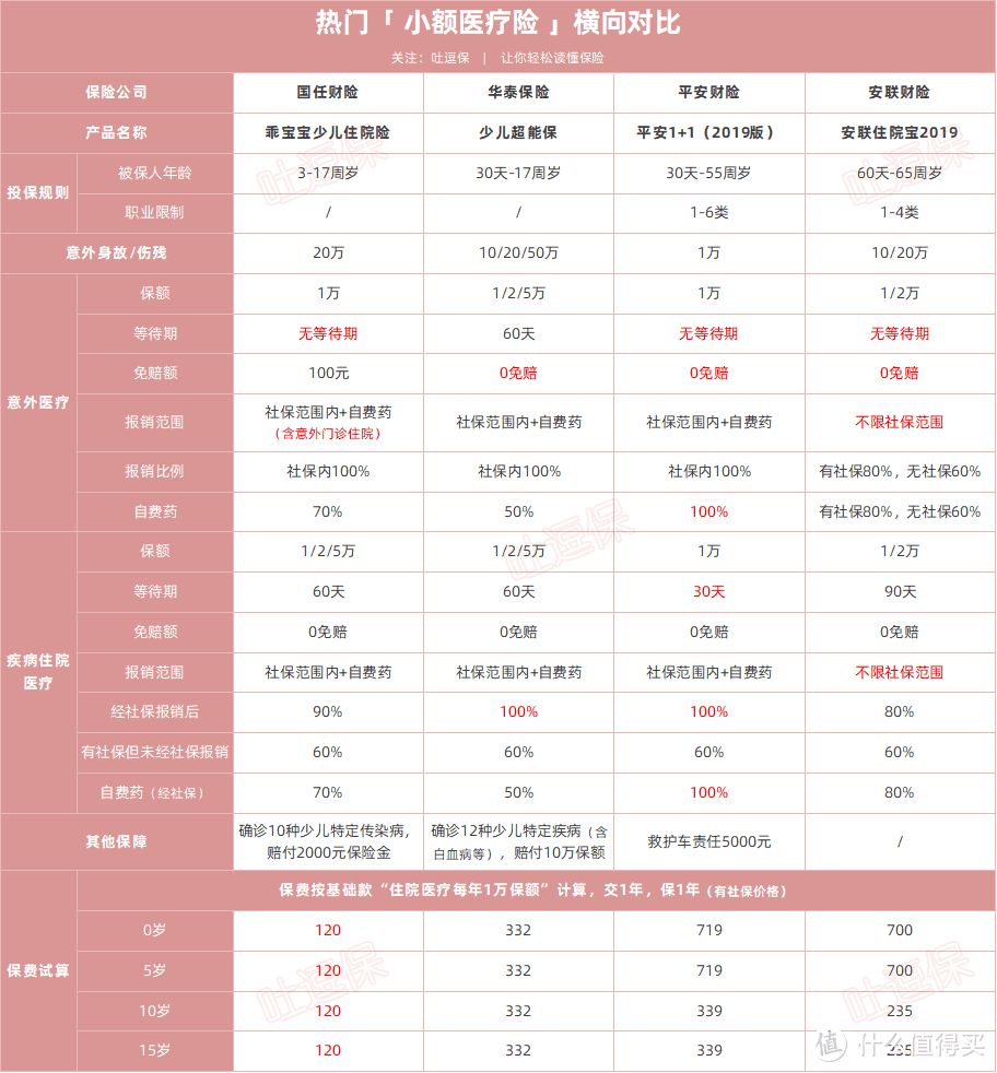 （双击查看大图，制图By吐逗保，未经授权禁止转载）